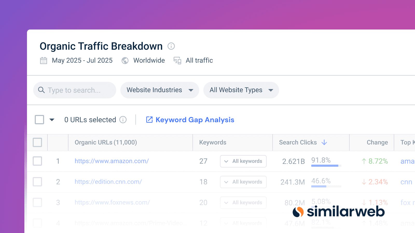 Bringing **clarity and structure** to a core product component